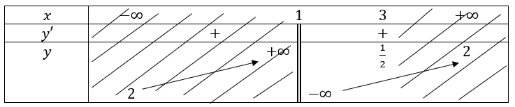 Toán 12 Bài 2 (Cánh diều): Giá trị lớn nhất và giá trị nhỏ nhất của hàm số (ảnh 1)