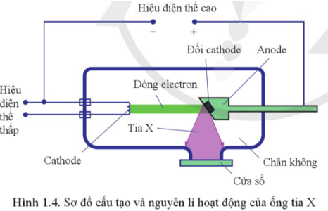 Tia X được tạo ra như thế nào?