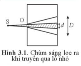 Ánh sáng sẽ truyền thế nào nếu lỗ tròn O ở thành hộp trong Hình 3.1 có kích thước lớn?