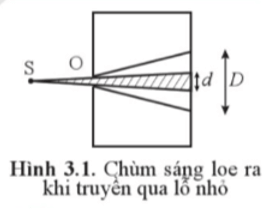 Nếu ánh sáng chỉ có tính chất hạt thì chùm sáng có bị loe ra ở thành hộp