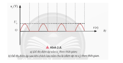 Dựa vào tính dẫn điện một chiều của diode bán dẫn, giải thích kết quả của đồ thị