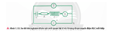 Từ các dụng cụ thí nghiệm như Hình 1.14, đề xuất phương án thí nghiệm khảo sát mối liên hệ