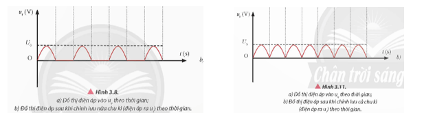 So sánh đồ thị điện áp ra trong chỉnh lưu nửa chu kì (Hình 3.8b)