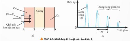 Quan sát Hình 4.5b, lập luận để rút ra công thức (4.2) trang 27 Chuyên đề Vật Lí 12