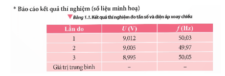 Mục đích: Đo được tần số và điện áp xoay chiều bằng dụng cụ thực hành