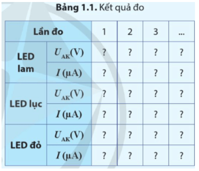 Mục đích Vẽ được đồ thị biểu diễn mối liên hệ giữa cường độ dòng điện