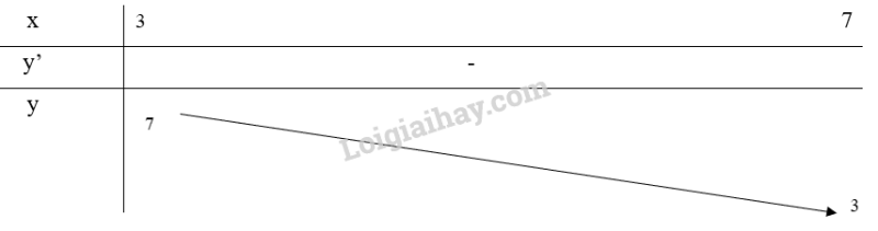 Giải SGK Toán 12 Bài 2 (Chân trời sáng tạo): Giá trị lớn nhất, giá trị nhỏ nhất của hàm số (ảnh 13)