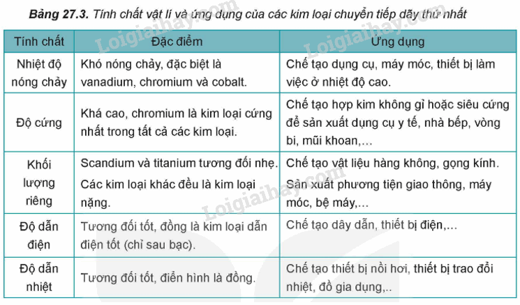 Lý thuyết Đại cương về kim loại chuyển tiếp dãy thứ nhất (Hóa 12 Kết nối tri thức 2024) (ảnh 2)