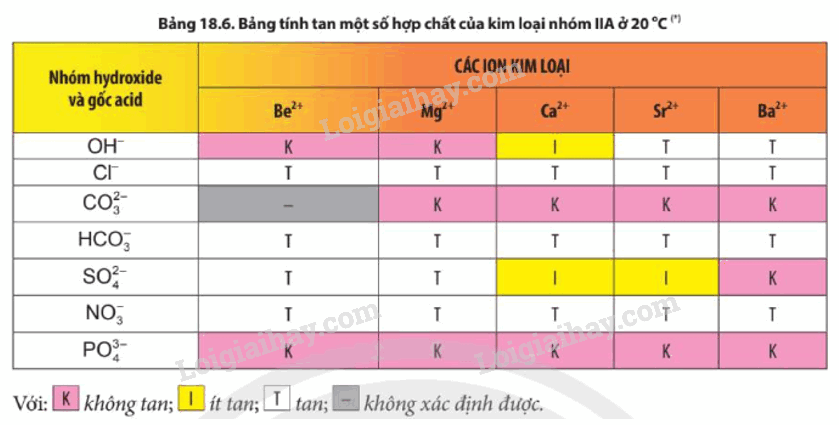 Lý thuyết Nguyên tố nhóm IIA (Hóa 12 Chân trời sáng tạo 2024) (ảnh 1)