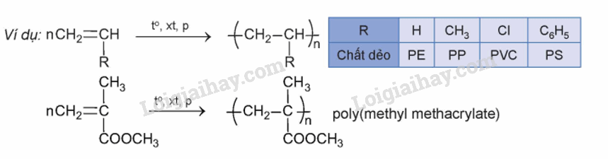 Lý thuyết Vật liệu polymer (Hóa 12 Kết nối tri thức 2024) (ảnh 11)