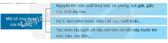 Lý thuyết Nguyên tố nhóm IA (Hóa 12 Kết nối tri thức 2024) (ảnh 2)