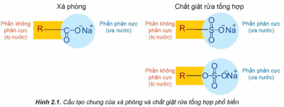 Tài liệu VietJack