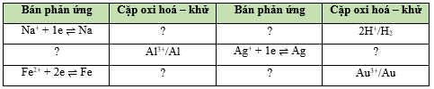 Viết bán phản ứng hoặc cặp oxi hoá – khử còn thiếu trong bảng dưới đây vào vở