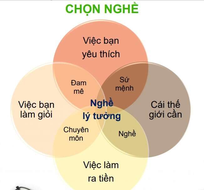 TOP 20 Bức thư trao đổi về một vấn đề mà học sinh lớp 12 quan tâm 2024 SIÊU HAY (ảnh 2)