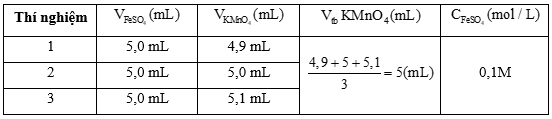 Xác định hàm lượng muối Fe(II) bằng dung dịch thuốc tím trang 132 Hóa học 12