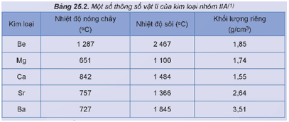 Một số thông số vật lí của kim loại nhóm IIA được trình bày trong Bảng 25.2