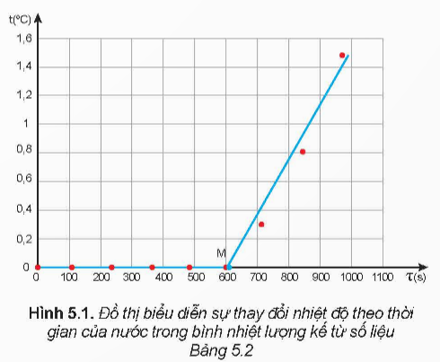 Tài liệu VietJack