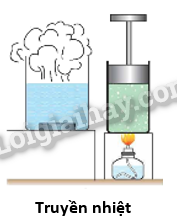 Lý thuyết Nội năng. Định luật I của nhiệt động lực học (Vật Lí 12 Kết nối tri thức 2024) (ảnh 2)