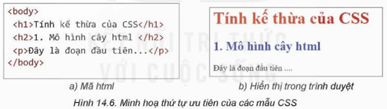 Lý thuyết Tin 12 Kết nối tri thức Bài 14: Định dạng văn bản bằng CSS