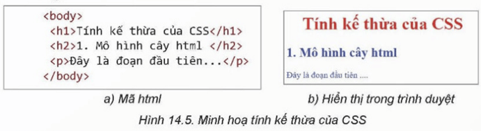 Lý thuyết Tin 12 Kết nối tri thức Bài 14: Định dạng văn bản bằng CSS