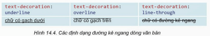 Lý thuyết Tin 12 Kết nối tri thức Bài 14: Định dạng văn bản bằng CSS