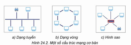 Lý thuyết Tin 12 Kết nối tri thức Bài 24: Sơ bộ về thiết kế mạng