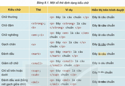 Lý thuyết Tin 12 Kết nối tri thức Bài 8: Định dạng văn bản