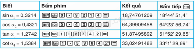 Lý thuyết Tỉ số lượng giác của góc nhọn (Kết nối tri thức 2024) | Lý thuyết Toán 9 (ảnh 6)