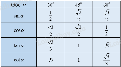 Lý thuyết Tỉ số lượng giác của góc nhọn (Chân trời sáng tạo 2024) | Lý thuyết Toán 9 (ảnh 3)