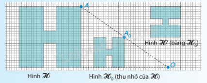 Lý thuyết Hình đồng dạng (Kết nối tri thức 2023) hay, chi tiết | Lý thuyết Toán lớp 8 (ảnh 1)