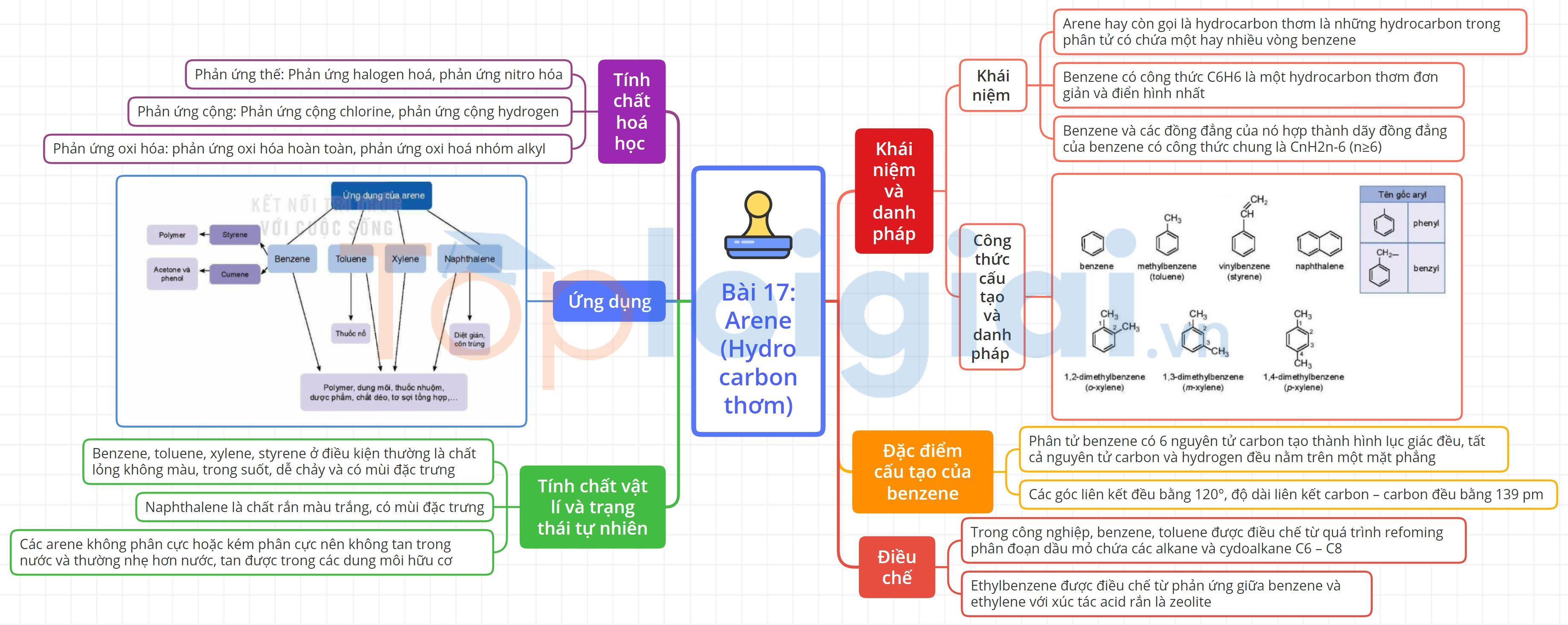 Lý thuyết Arene – Hóa 11 Kết nối tri thức (ảnh 1)