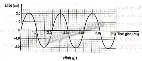 Sách bài tập Vật lí 11 (Kết nối tri thức) Bài tập cuối chương 2 trang 27 (ảnh 1)