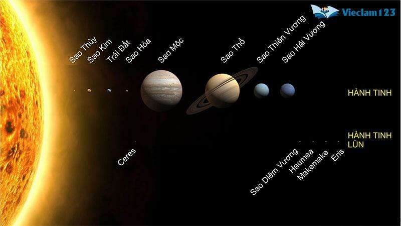 TOP 10 Tìm đọc sách báo viết về núi, hang động, đại dương, các hành tinh trong hệ Mặt Trời (ảnh 3)