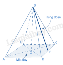Lý thuyết Hình chóp tứ giác đều (Kết nối tri thức 2023) hay, chi tiết | Lý thuyết Toán lớp 8 (ảnh 2)