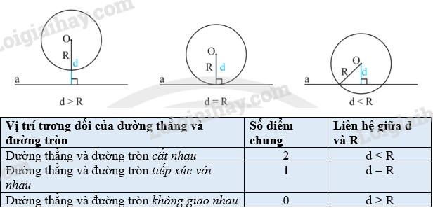 Lý thuyết Tiếp tuyến của đường tròn (Chân trời sáng tạo 2024) | Lý thuyết Toán 9 (ảnh 2)