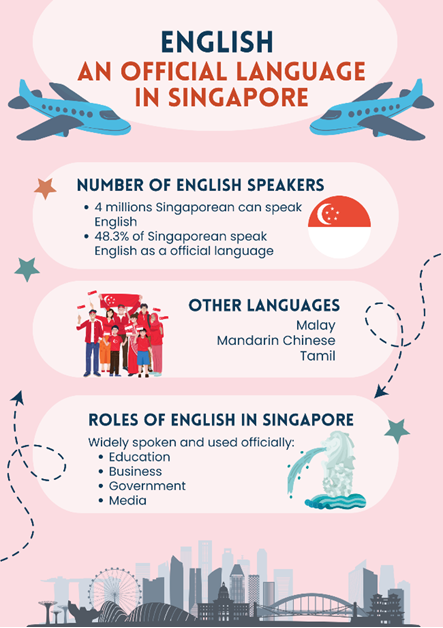 Giải SGK Tiếng anh 9 Unit 9: World Englishes | Global Success (ảnh 3)