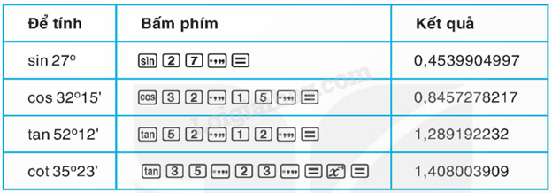 Lý thuyết Tỉ số lượng giác của góc nhọn (Kết nối tri thức 2024) | Lý thuyết Toán 9 (ảnh 5)