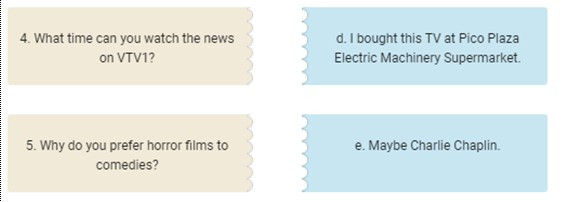 TOP 22 câu Trắc nghiệm Tiếng anh 6 Ngữ pháp (có đáp án): Từ để hỏi - Kết nối tri thức (ảnh 1)