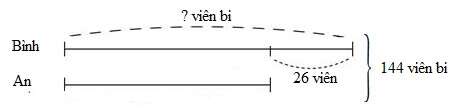 20 Bài tập Tìm hai số biết tổng và hiệu của hai số đó lớp 4 (Kết nối tri thức) có lời giải (ảnh 19)
