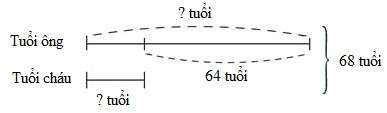 20 Bài tập Tìm hai số biết tổng và hiệu của hai số đó lớp 4 (Kết nối tri thức) có lời giải (ảnh 17)