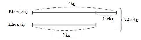 20 Bài tập Tìm hai số biết tổng và hiệu của hai số đó lớp 4 (Kết nối tri thức) có lời giải (ảnh 10)