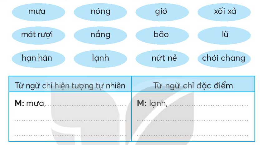 Vở bài tập Tiếng Việt lớp 3 Bài 2: Mưa trang 6, 7 Tập 2 - Kết nối tri thức (ảnh 1)