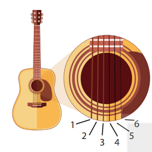 Khoa học tự nhiên 7 Bài 13: Độ to và độ cao của âm | KHTN 7 Kết nối tri thức (ảnh 1)