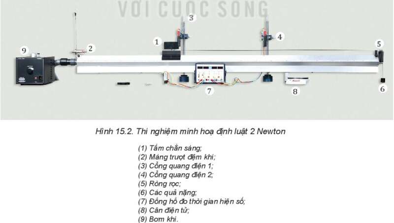 Vật Lí 10 Bài 15: Định luật 2 Newton | Giải Lí 10 Kết nối tri thức (ảnh 2)