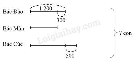 Giải SGK Toán lớp 4 trang 19, 20 Bài 5: Giải bài toán có ba bước tính | Kết nối tri thức (ảnh 1)
