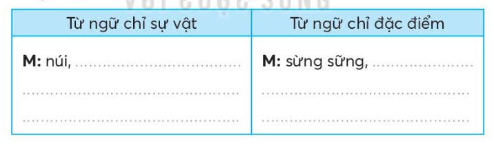 Vở bài tập Tiếng Việt lớp 3 Bài 8: Bầy voi rừng Trường Sơn trang 18, 19 Tập 2 - Kết nối tri thức (ảnh 1)