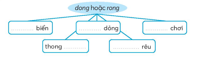 Vở bài tập Tiếng Việt lớp 3 Bài 7: Mặt trời xanh của tôi trang 16, 17 Tập 2 - Kết nối tri thức (ảnh 1)