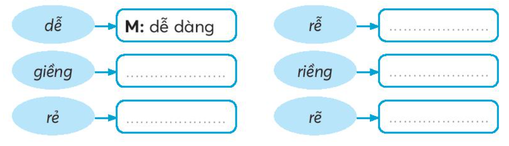 Vở bài tập Tiếng Việt lớp 3 Bài 15: Ngày như thế nào là đẹp trang 33, 34 Tập 2 - Kết nối tri thức (ảnh 1)
