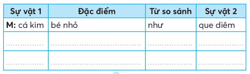 Vở bài tập Tiếng Việt lớp 3 Ôn tập giữa học kì 2 trang 37, 38, 39, 40 Tập 2 - Kết nối tri thức (ảnh 1)