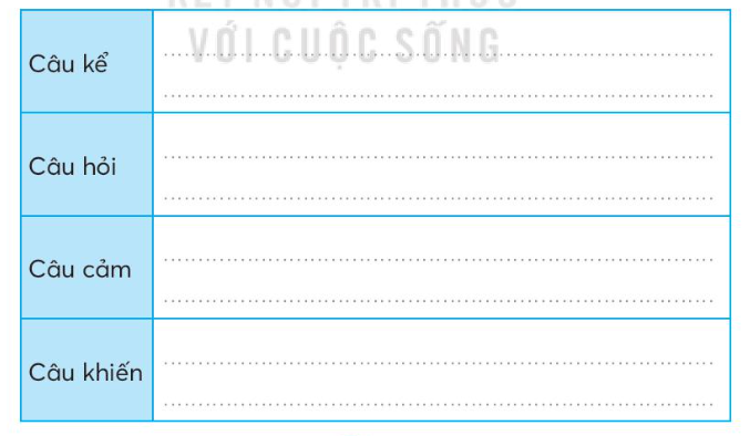 Vở bài tập Tiếng Việt lớp 3 Ôn tập giữa học kì 2 trang 37, 38, 39, 40 Tập 2 - Kết nối tri thức (ảnh 1)